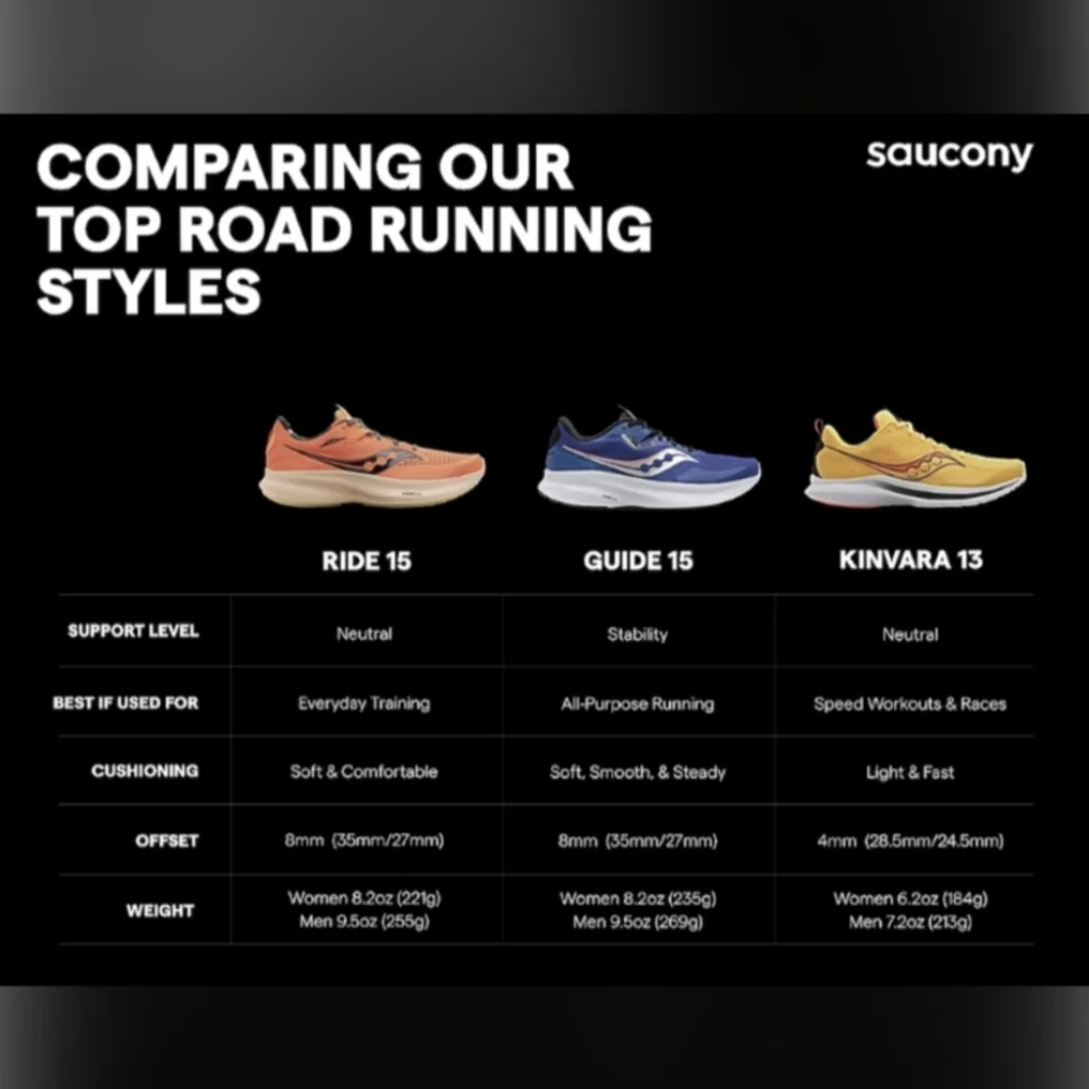 SAUCONY Ride 15 ViziRed / Night‎ Corail Sz 6.5